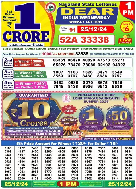 lottery sambad19|Nagaland Lottery Sambad Today (28.08.2024): Dear INDUS .